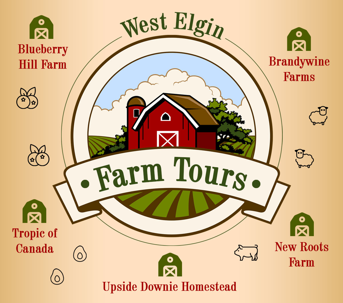 West Elgin Farm Tour Poster with Farm Logo.